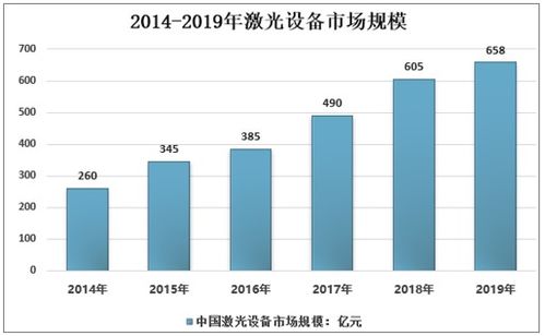 2021-2027年中國激光設(shè)備行業(yè)市場供需規(guī)模及投資戰(zhàn)略咨詢報(bào)告